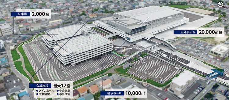 駐車場2,000台 会議施設最大17室 展示ホール10,000㎡ 野外展示場20,000㎡